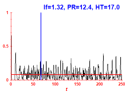 Survival probability